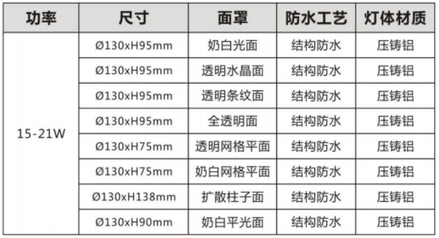 十字星光圆形参数 (1).png
