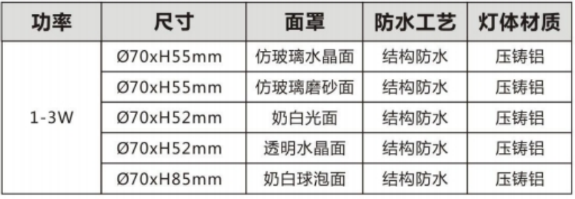车轮参数.png